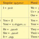 தமிழ்க் கரும்பால் ஆங்கிலச் சுவை அறிவோம் - நேர்க்கூற்று, அயற்கூற்று [DIRECT SPEECH AND INDIRECT SPEECH] - 24